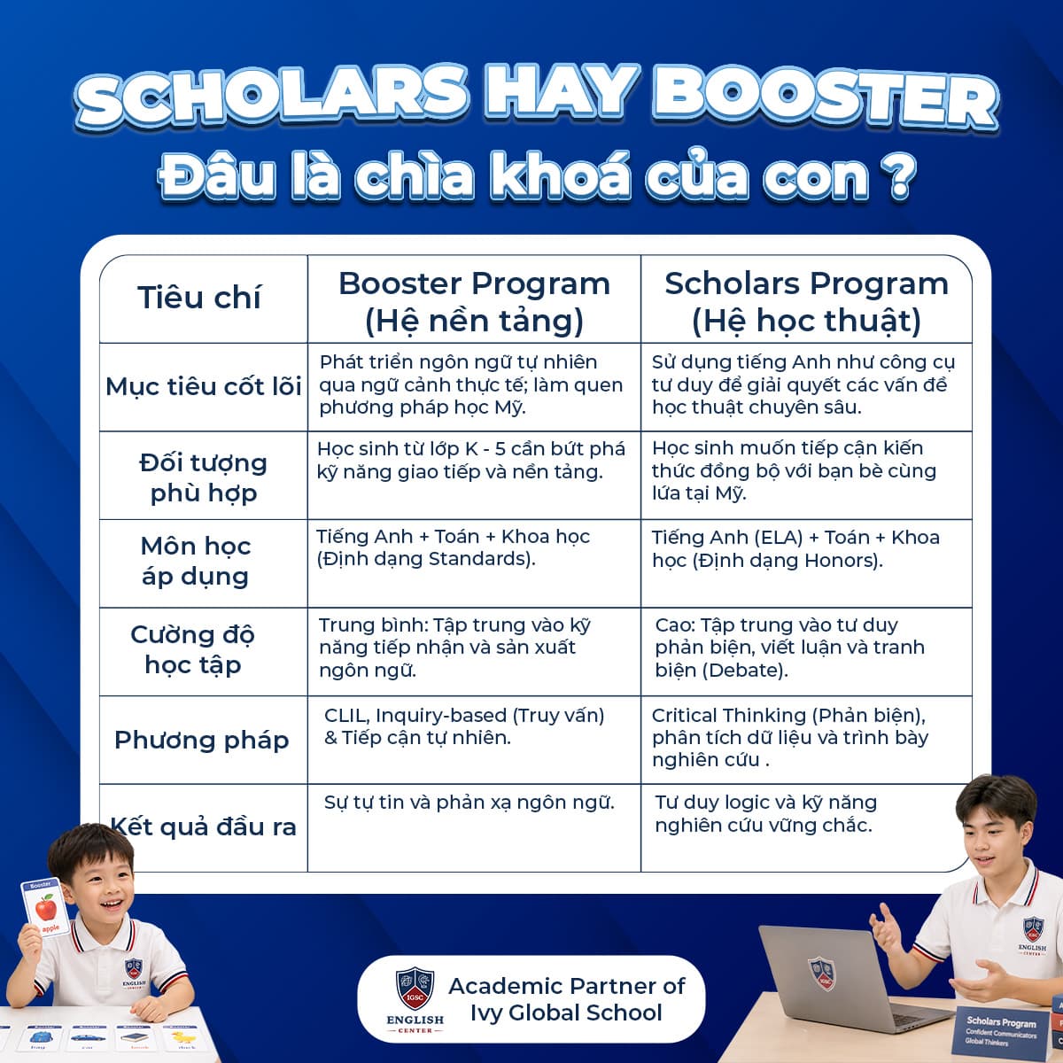 Chọn "Booster" Hay "Scholars" Cho Con?